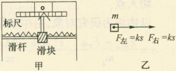 例7 慣性制導(dǎo)系統(tǒng)已廣泛應(yīng)用于彈道式導(dǎo)彈工程中，這個(gè)系統(tǒng)的重要元件之一是加速度計(jì).加速度計(jì)的構(gòu)造原理的示意圖如圖2-3-8所示.沿導(dǎo)彈長(zhǎng)度方向安裝的固定光滑桿上套一質(zhì)量為m的滑塊，滑塊兩側(cè)分別與勁度系數(shù)均為k的彈簧相連；兩彈簧的另一端與固定壁相連.滑塊原來(lái)靜止，彈簧處于自然長(zhǎng)度，滑塊上有指針，可通過(guò)標(biāo)尺測(cè)出滑塊的位移，然后通過(guò)控制系統(tǒng)進(jìn)行制導(dǎo).設(shè)某段時(shí)間內(nèi)導(dǎo)彈沿水平方向運(yùn)動(dòng)，指針向左偏離O點(diǎn)的距離為s，則這段時(shí)間內(nèi)導(dǎo)彈的加速度( )